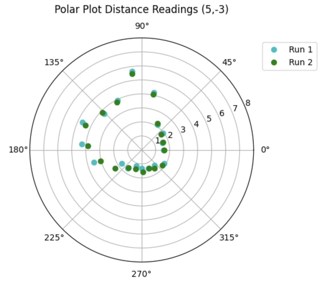 polar BR